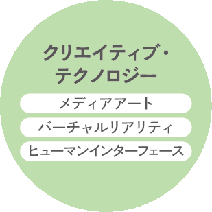 クリエイティブ・テクノロジー