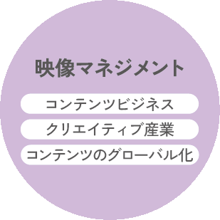 映像マネジメント