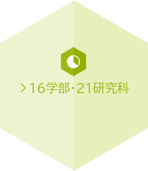 15学部・21研究科 （2022年4月-）