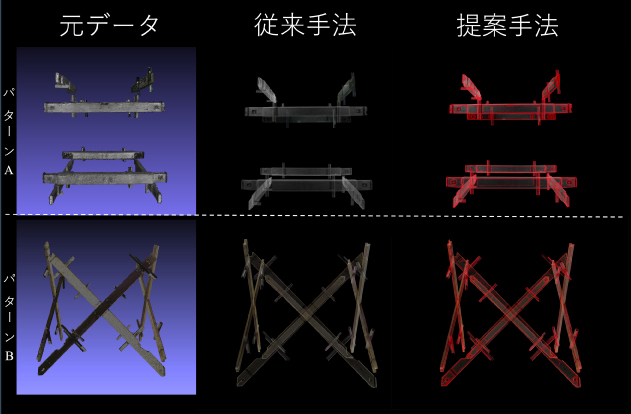 正確な奥行きを再現する