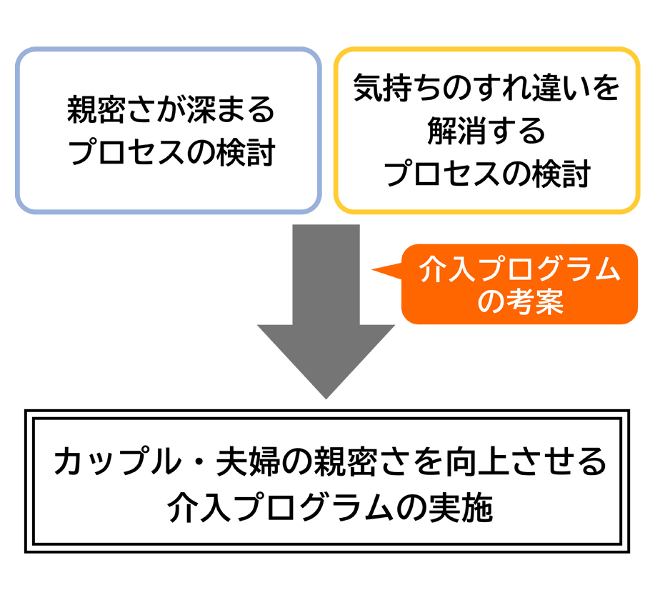 子どもの頃に抱いた疑問を明らかにするべく、大学へ。