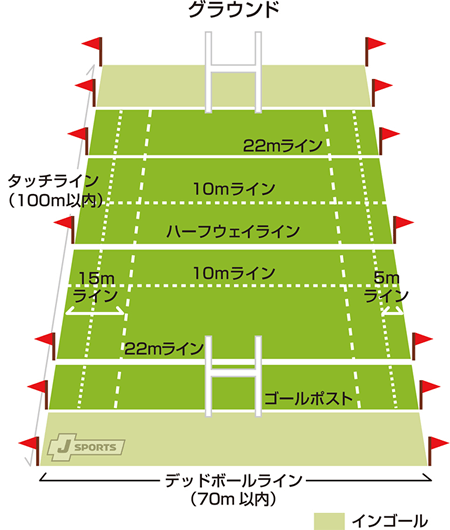 フィールド図