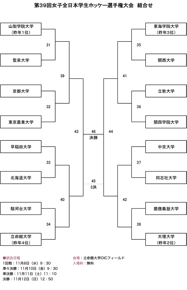 第39回女子全日本学生ホッケー選手権大会 組合せ