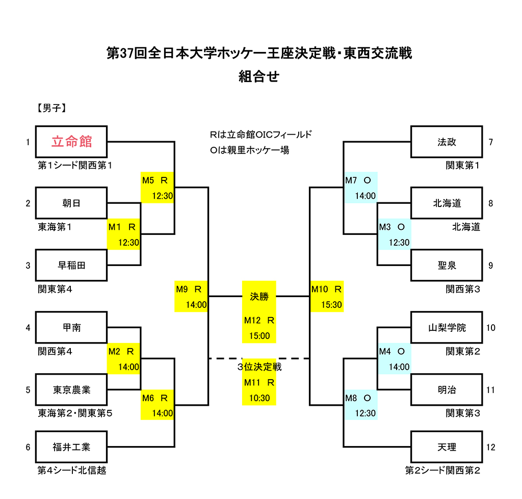 男子トーナメント表