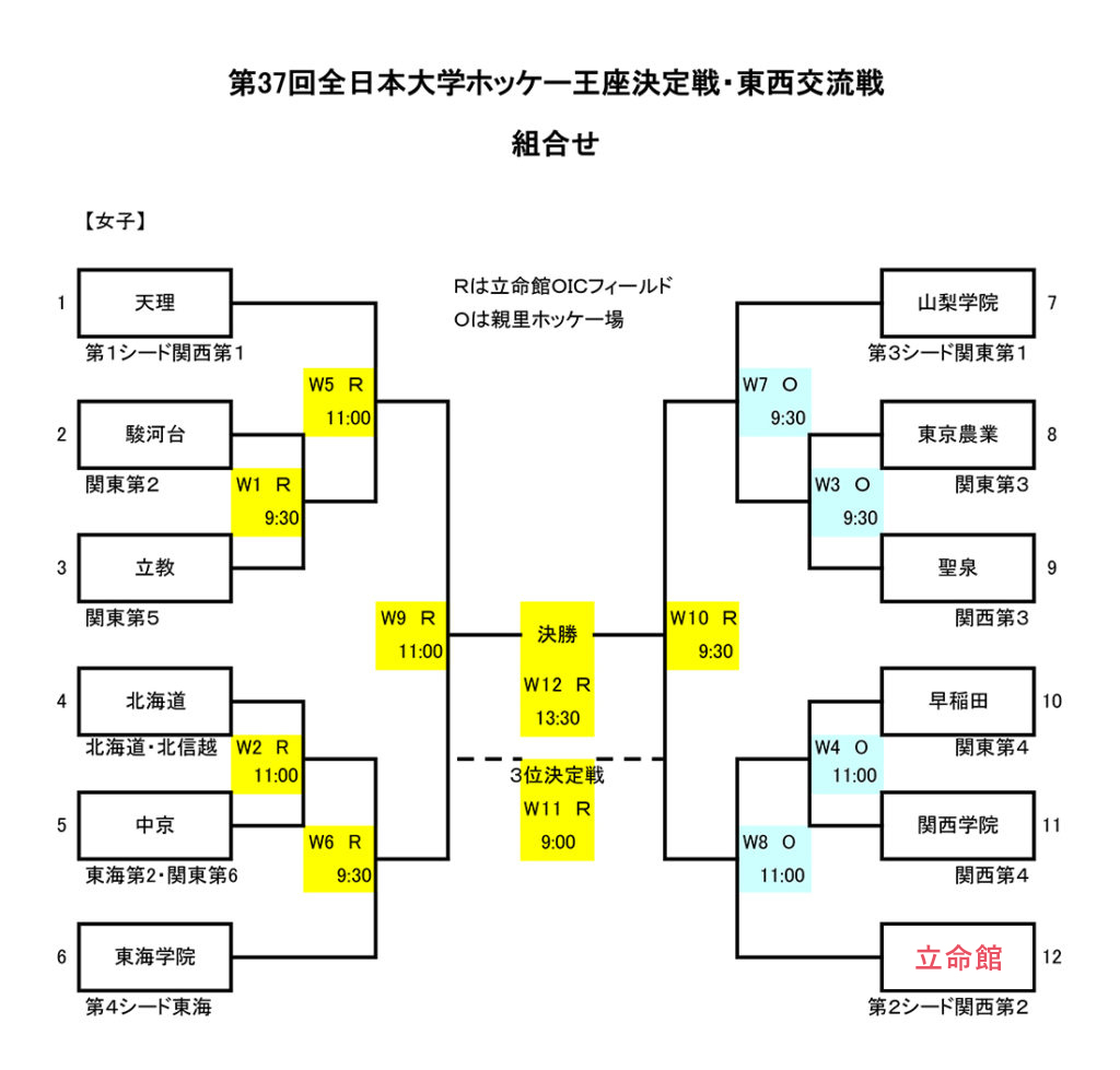 女子トーナメント表