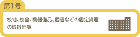 校地、校舎、機器備品、図書などの固定資産の取得価額