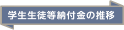 学生生徒等納付金の推移