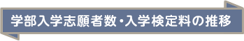 学部入学志願者数・入学検定料の推移