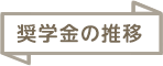 奨学金の推移