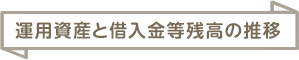 運用資産と借入金等残高の推移