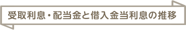 受取利息・配当金と借入金当利息の推移