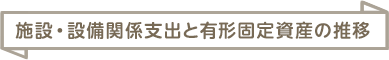 施設・設備関係支出と有形固定資産の推移