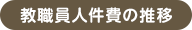 教職員人件費の推移