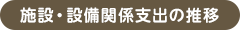 施設・設備関係支出の推移