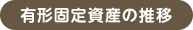 有形固定資産の推移