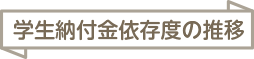 学生納付金依存度の推移