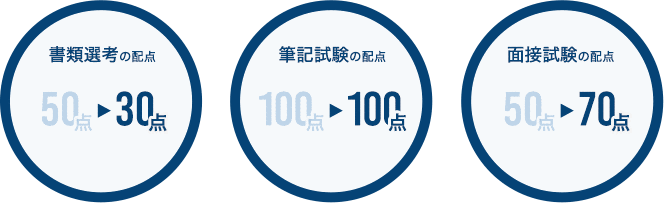 各選考・試験の配点