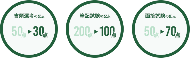 各選考・試験の配点