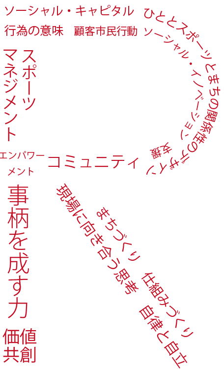 研究分野