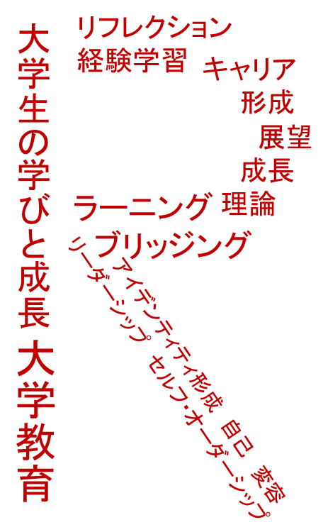 研究分野