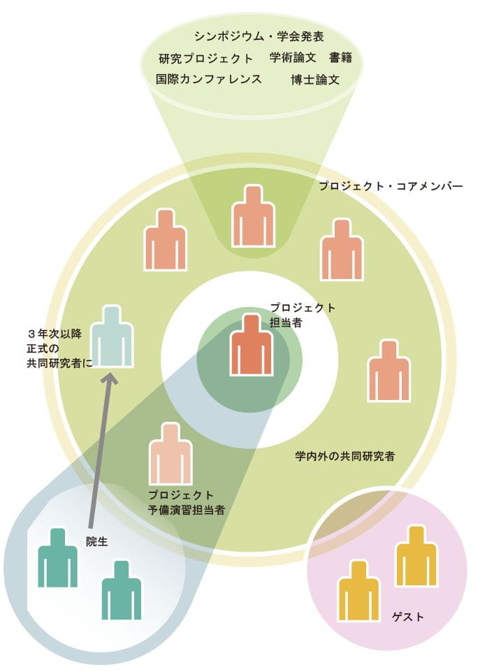 プロジェクトのイメージ プロジェクトのイメージ