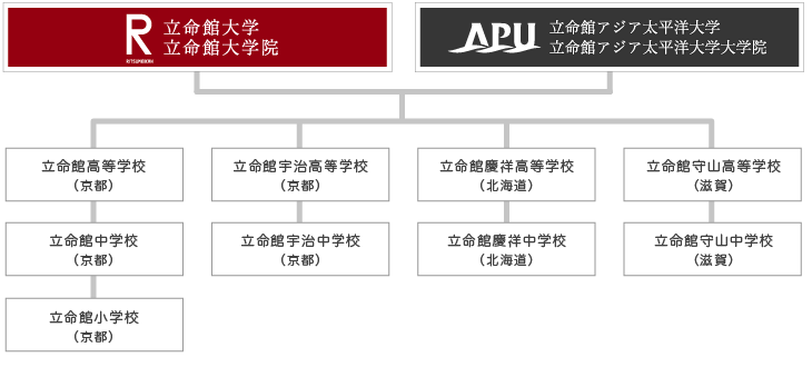 一貫教育のコンセプト