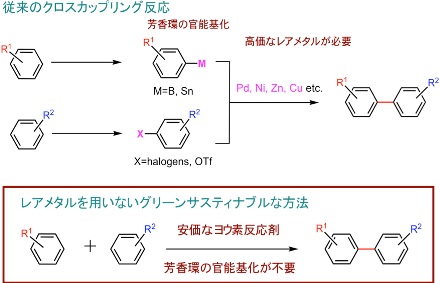 図2