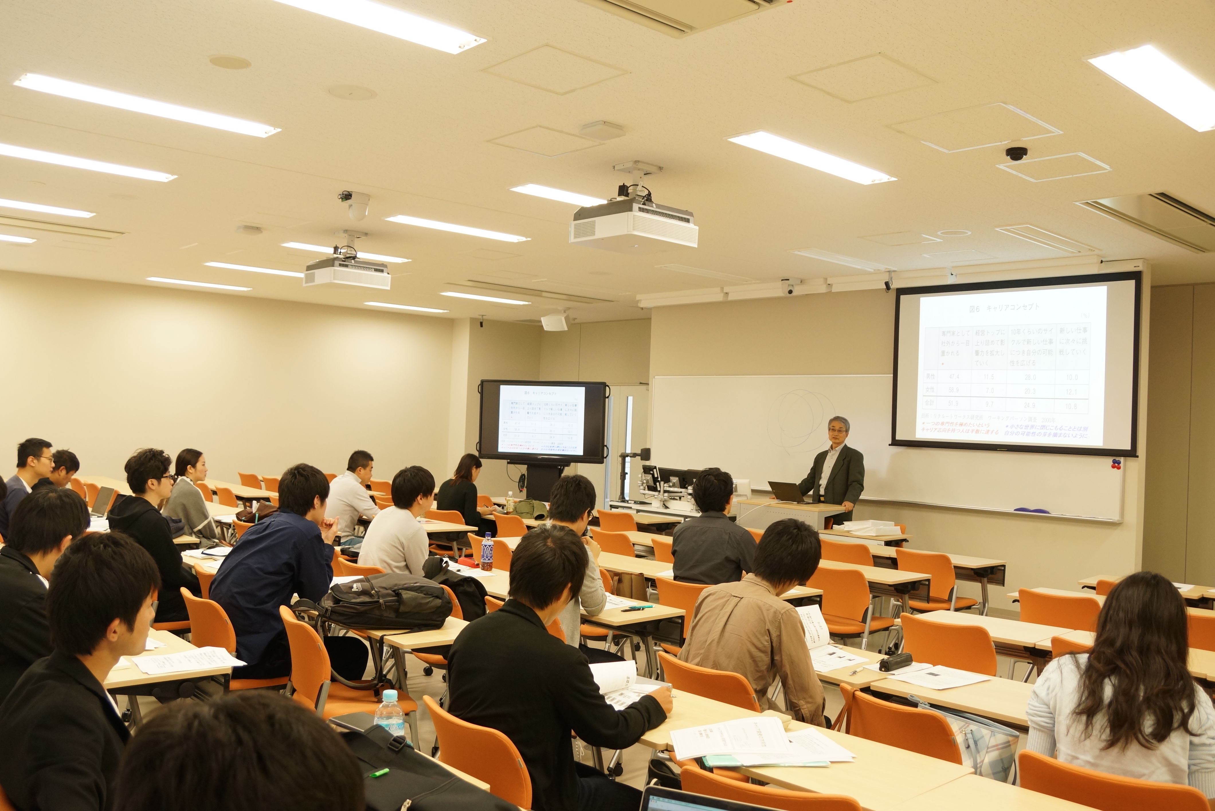 講義風景をお見せします 第1弾 Motキャリアデザイン News Event 立命館大学mot大学院 テクノロジー マネジメント研究科 立命館大学