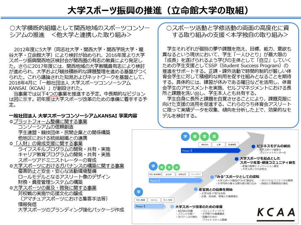 大学スポーツ振興の推進（立命館大学の取組）