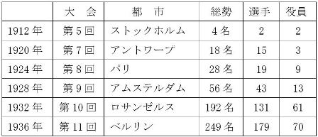 市原選手図-1