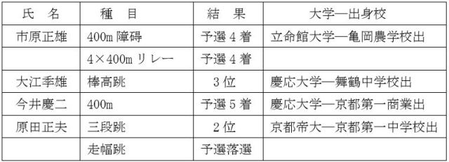 市原選手図-3