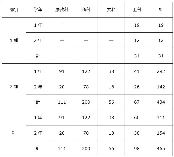 短大7
