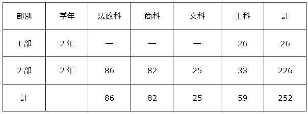 短大8