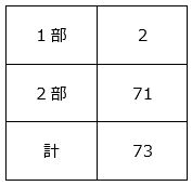 短大9