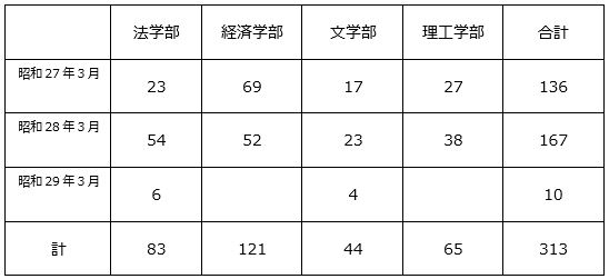 短大11