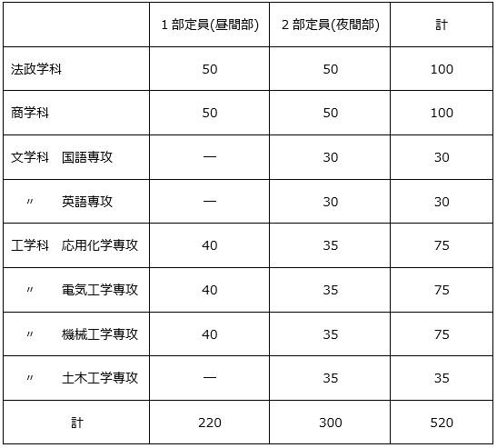 立命館あの日あの時 立命館 史資料センター 立命館大学