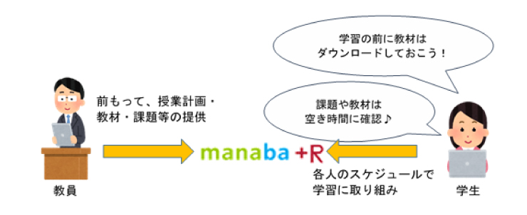 オンデマンド授業