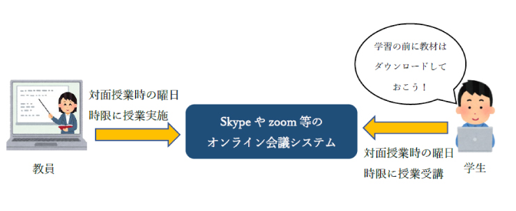 ライブ配信授業