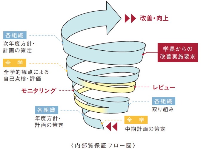 ブログ25