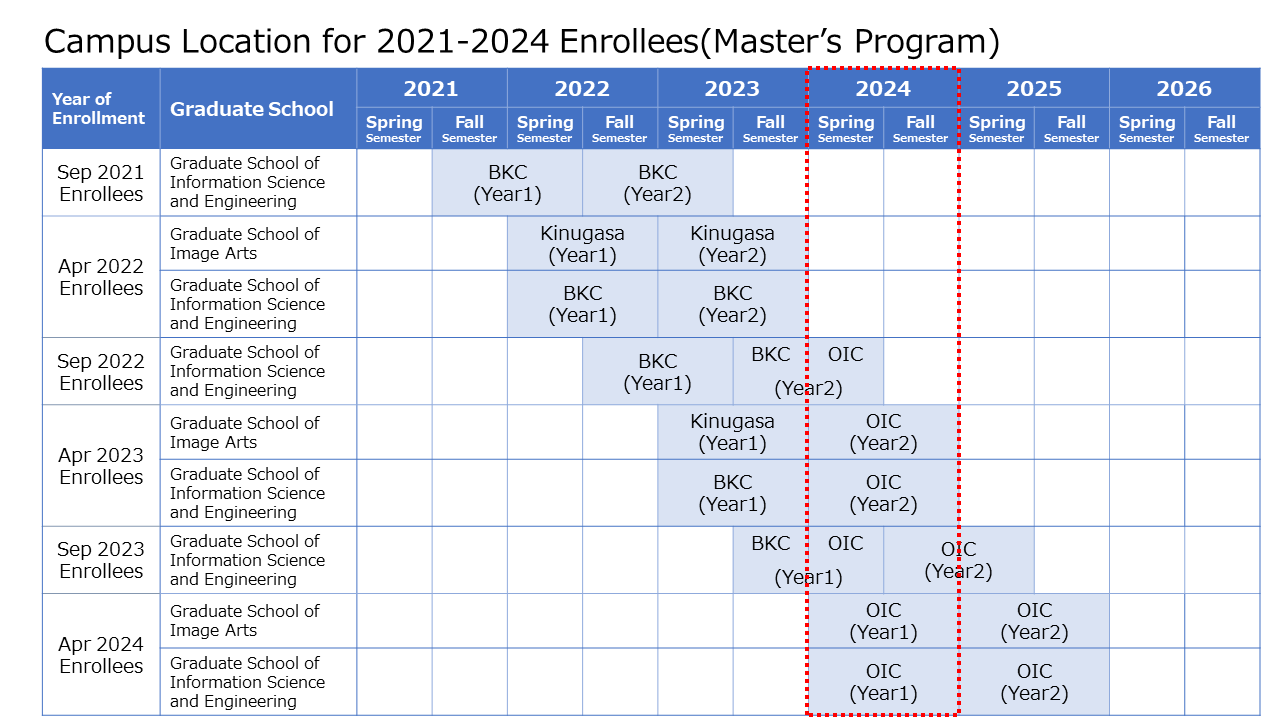Campus Location for 2021-2024 Enrollees(Master’s Program)