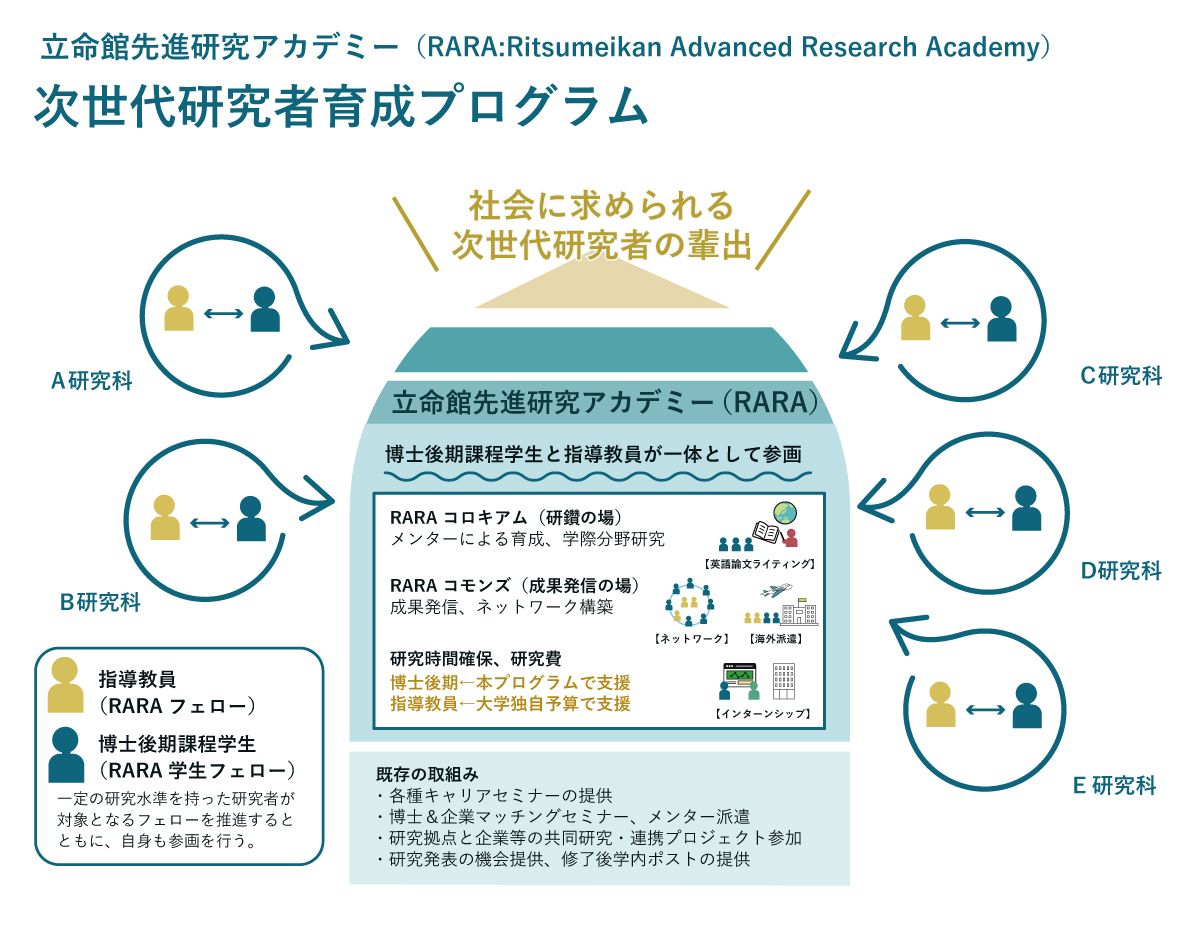 次世代研究者育成プログラム