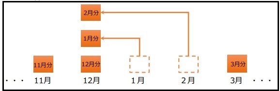 JASSO期日前交付スケジュール秋