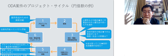 G-ALPs企画「データ分析と国際協力」が開催されました 