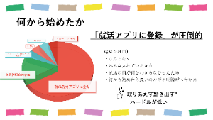 20220214就活企画アンケート2