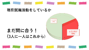 20220214就活企画アンケート3