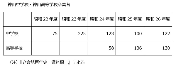 上賀茂Gと神山学舎9