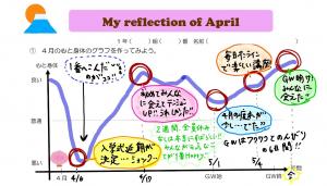 200521中学1オンライン二者面談06