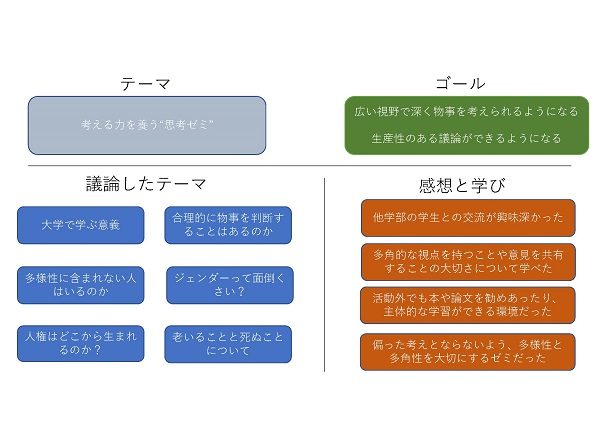 みらいゼミレポート「思考ゼミ」