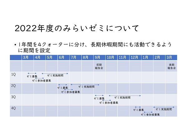 みらいゼミ報告会スライド２