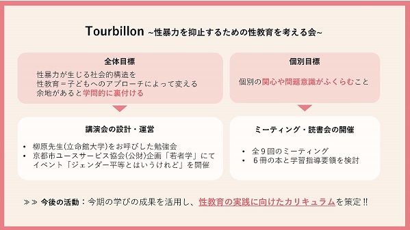 みらいゼミレポート「トゥルビヨン」
